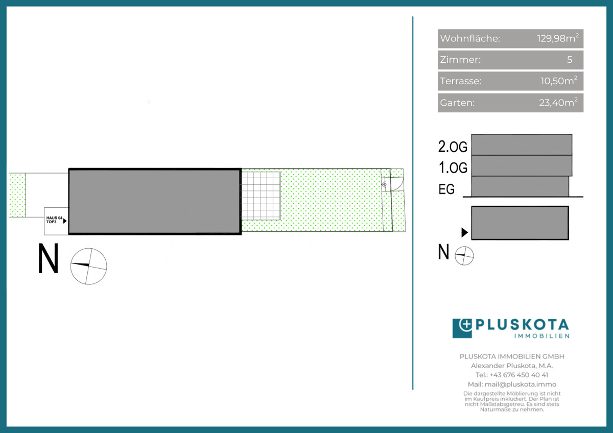 Vertriebsplan Übersicht