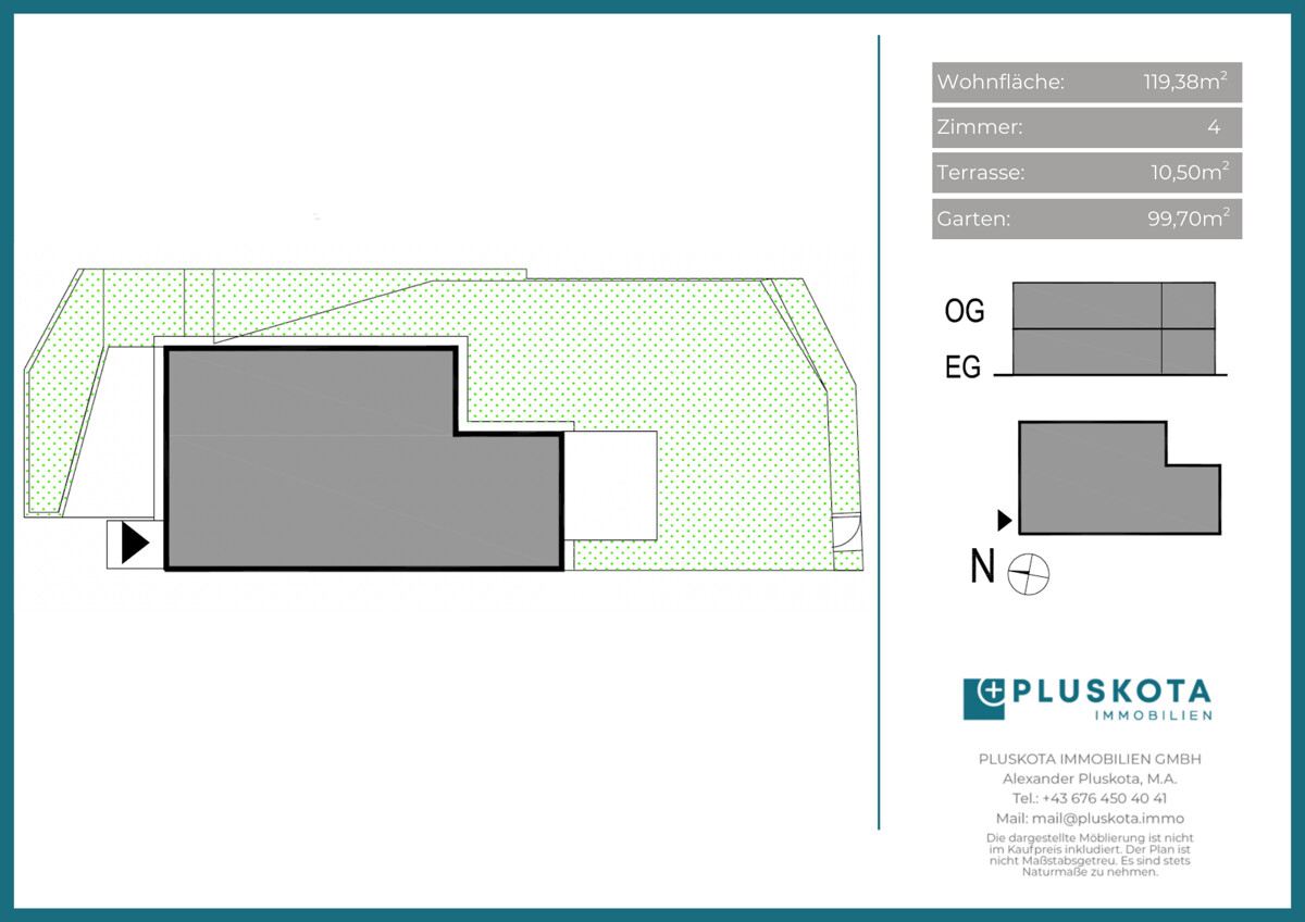 ertriebsplan Übersicht