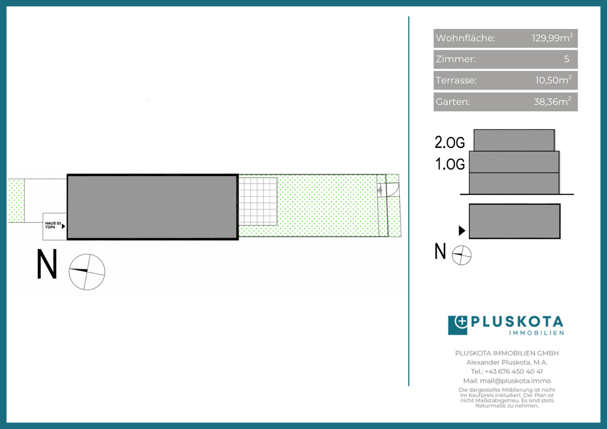 Vertriebsplan Übersicht