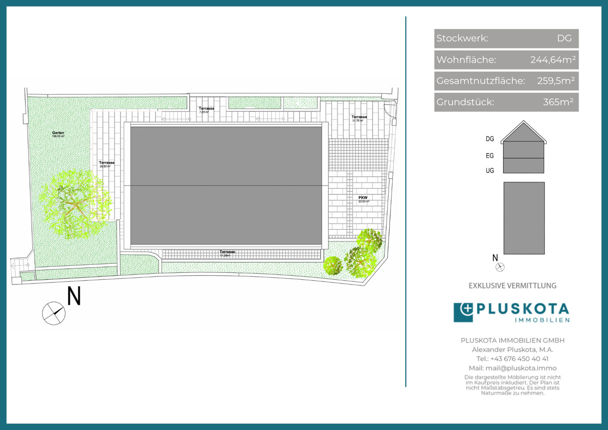 Vertriebsplan Übersicht