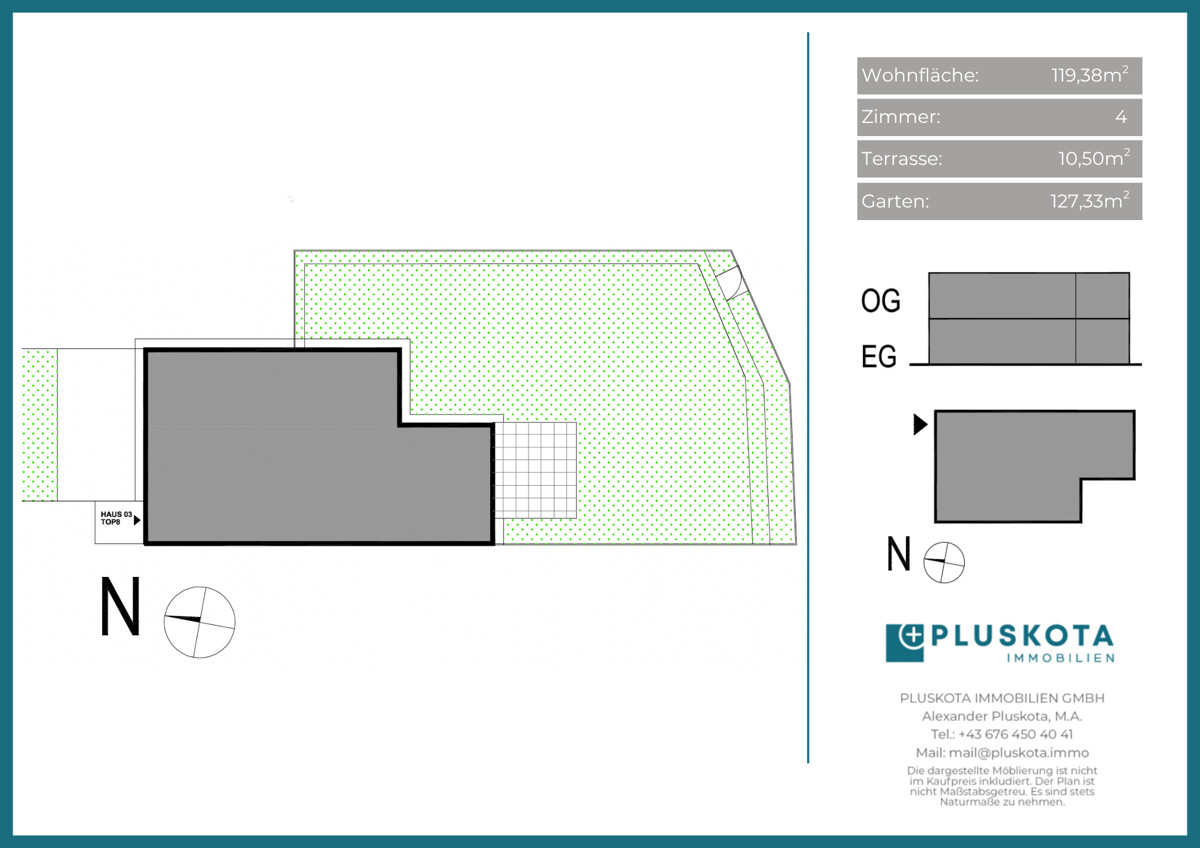 Vertriebsplan Übersicht