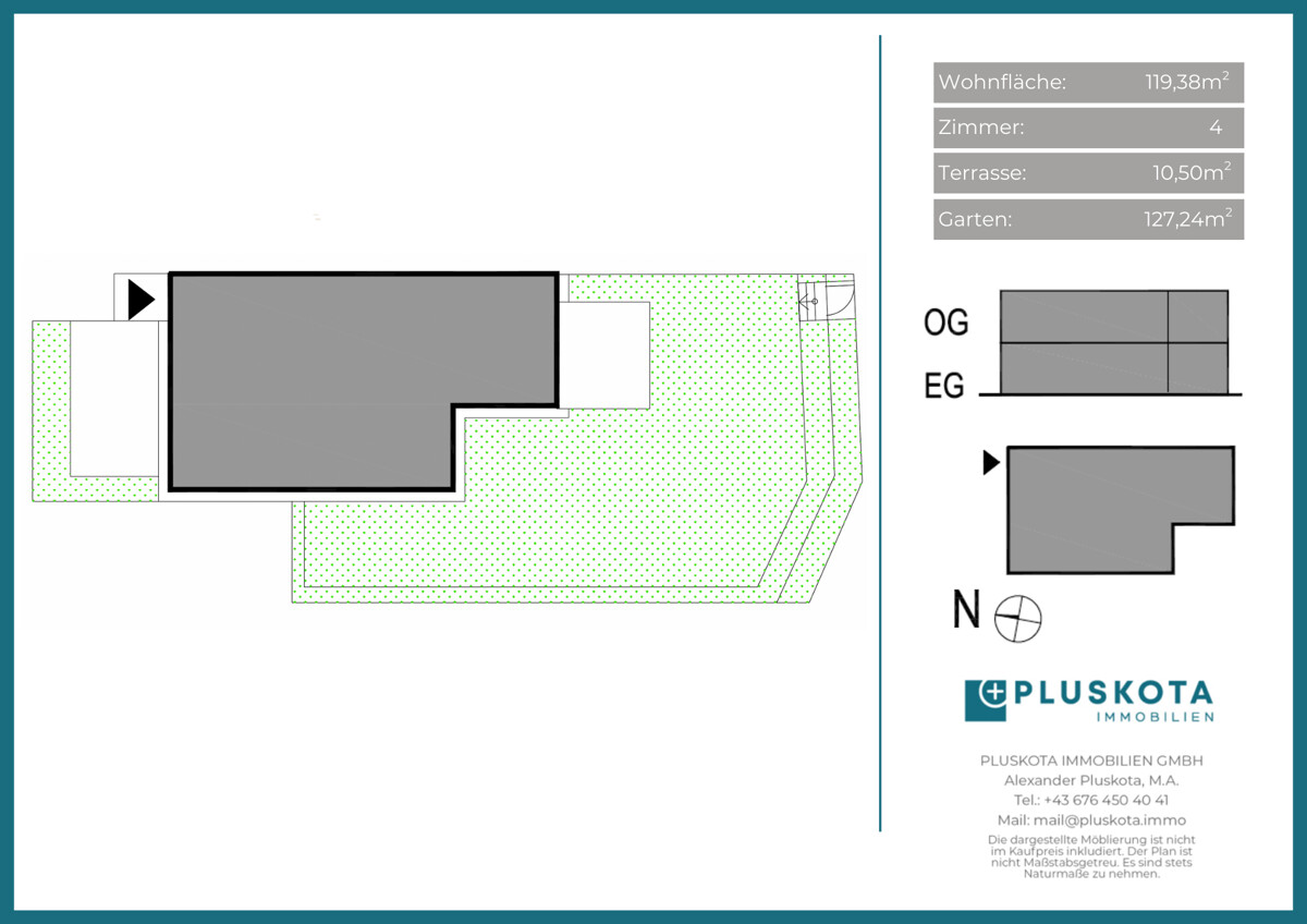 Vertriebsplan Übersicht