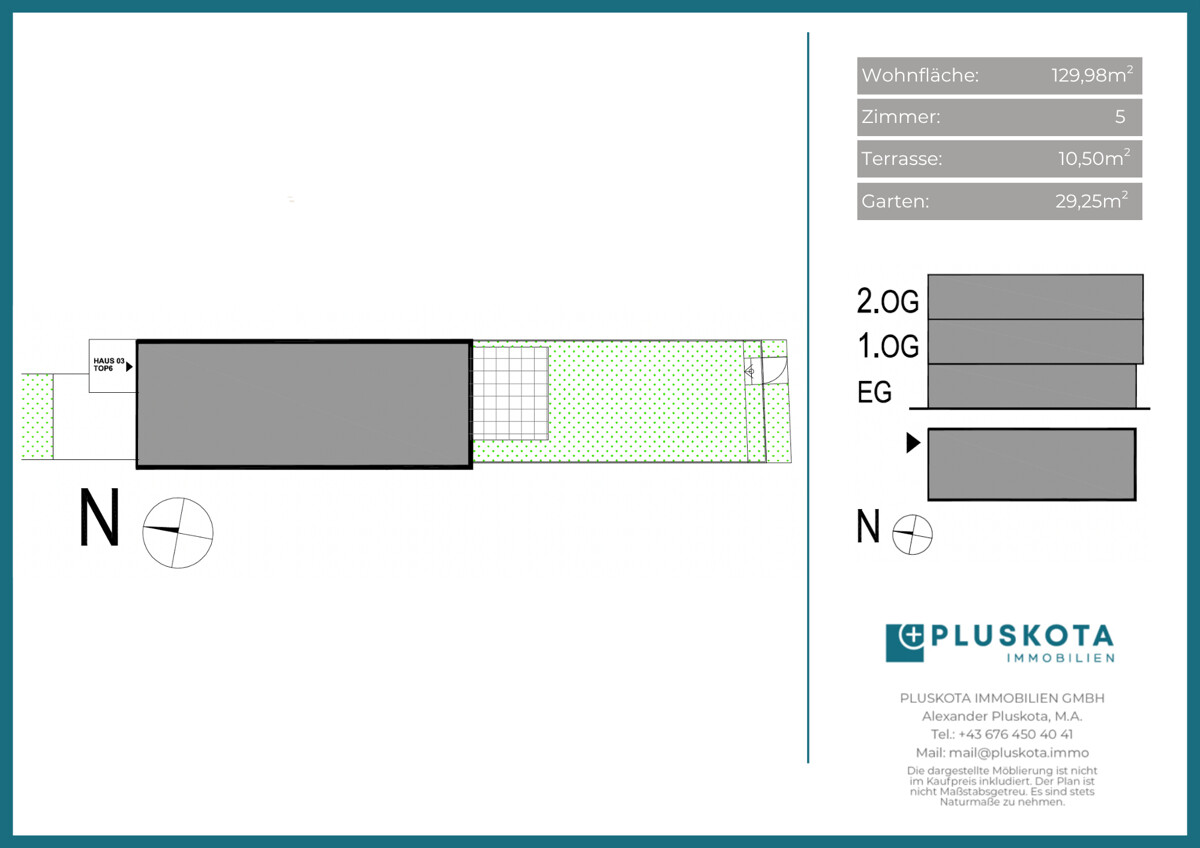 Vertriebsplan Übersicht