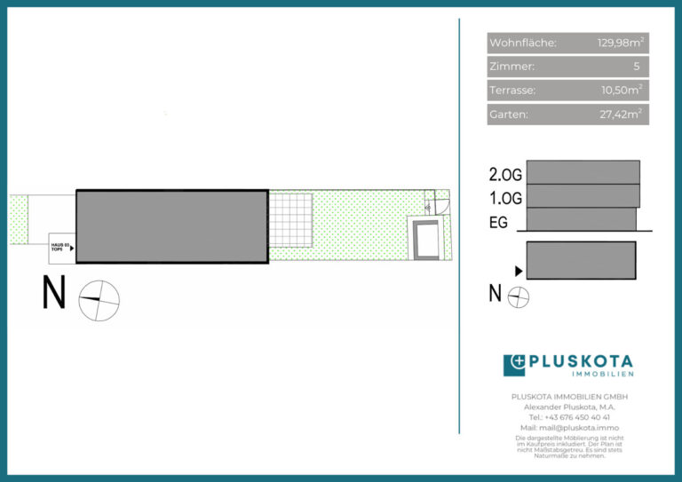Vertriebsplan Übersicht