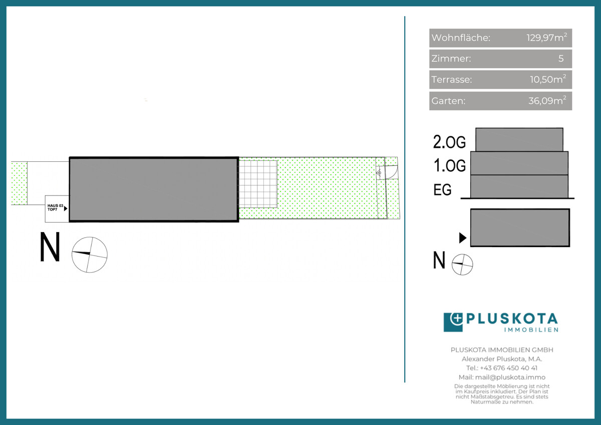 Vertriebsplan Übersicht