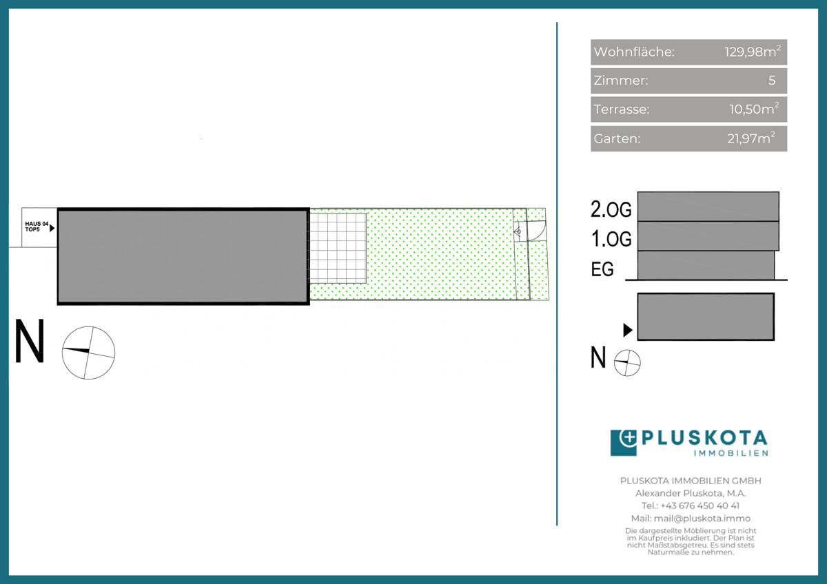 Vertriebsplan Übersicht