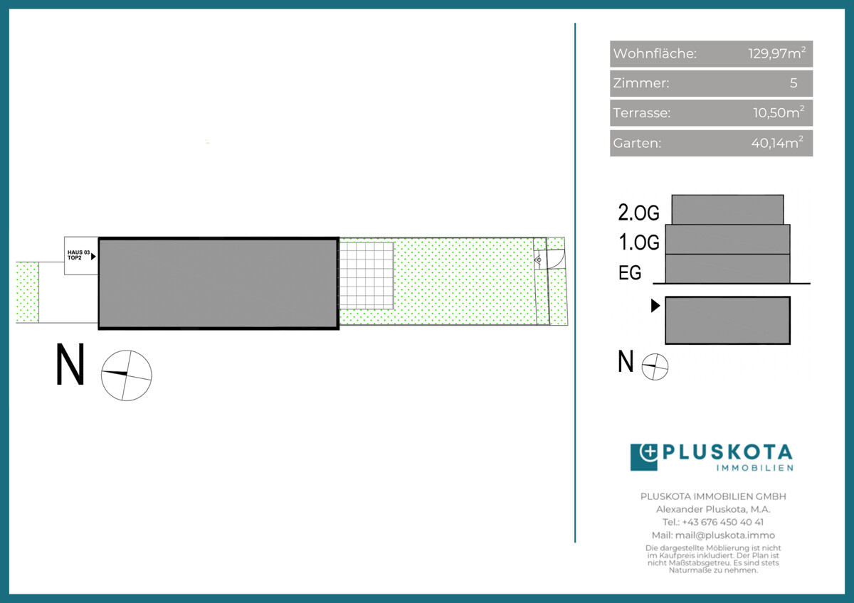 Vertriebsplan Übersicht