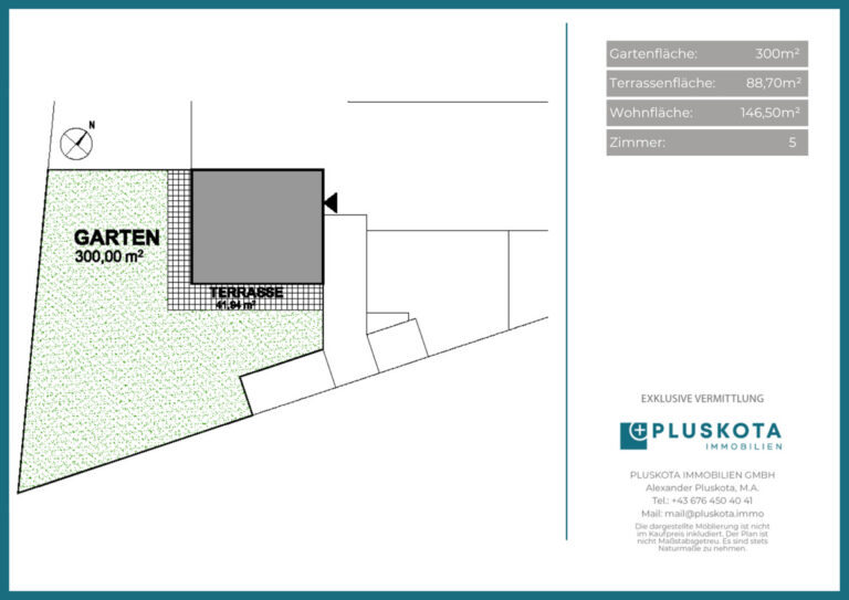 Vertriebsplan Übersicht