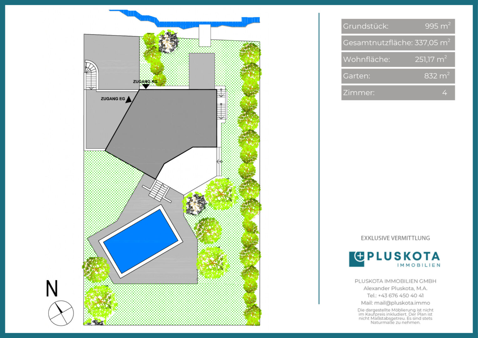 Vertriebsplan Übersicht