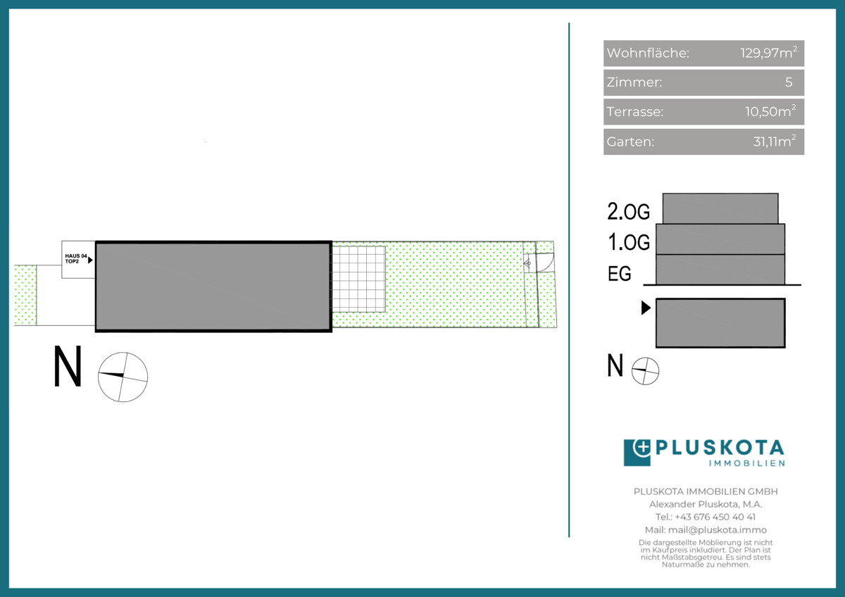 Vertriebsplan Übersicht