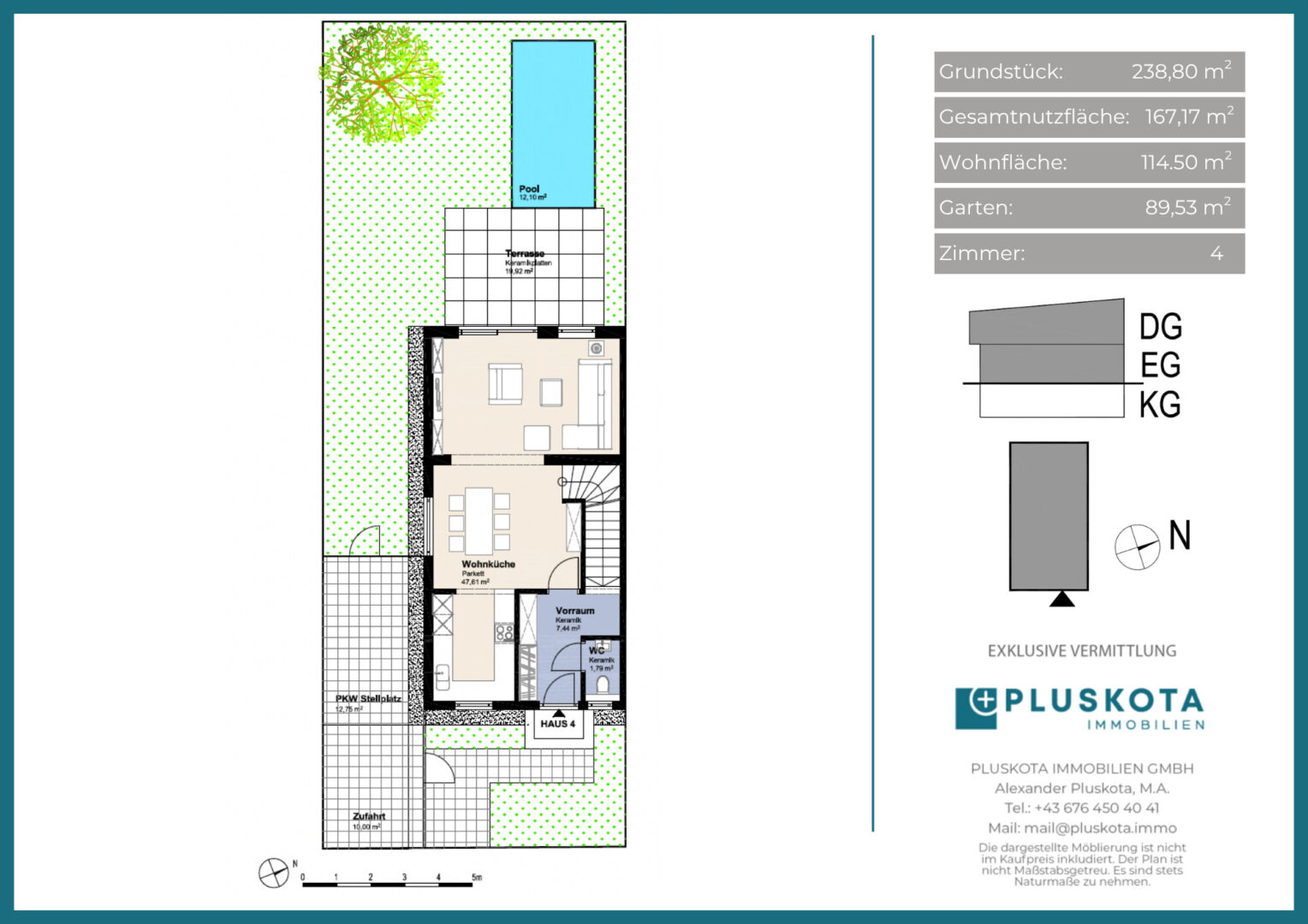 Vertriebsplan Übersicht