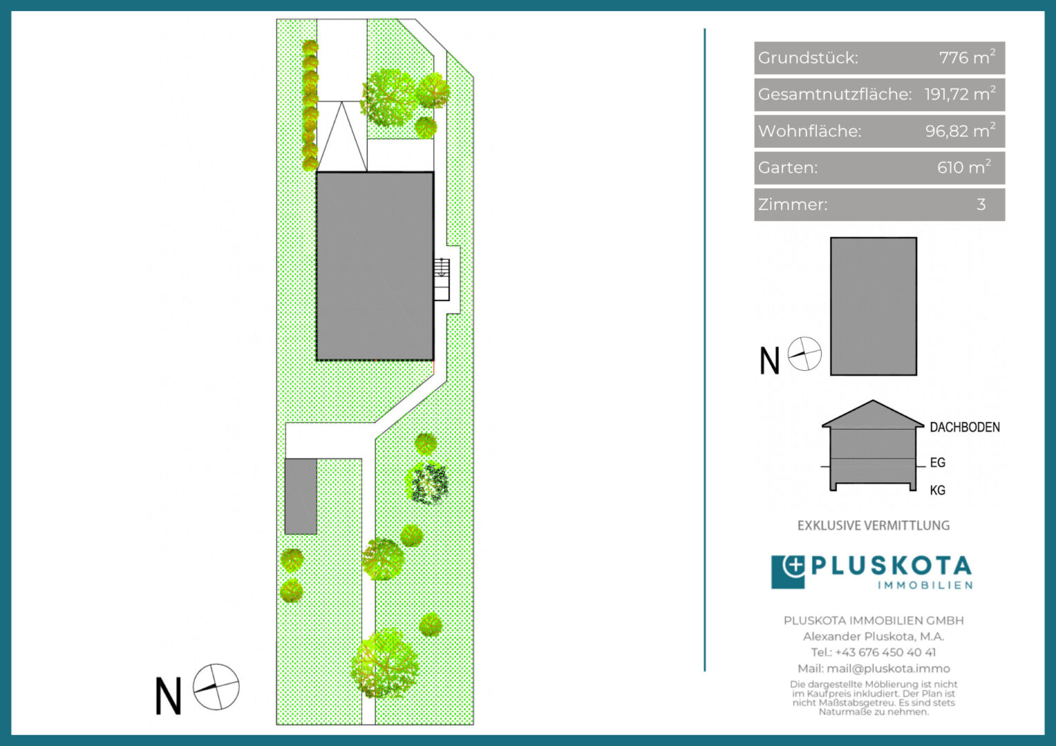 Vertriebsplan Übersicht