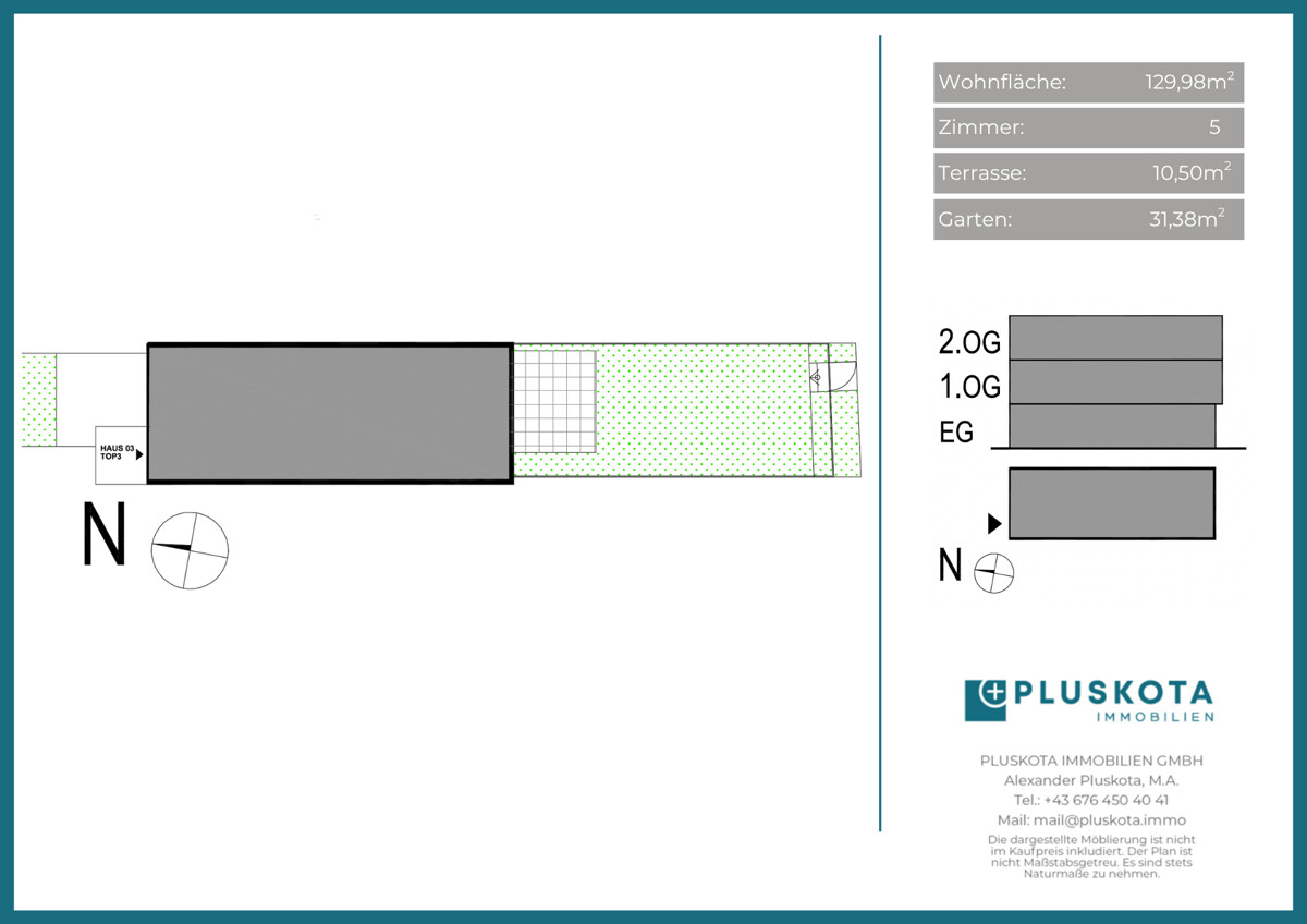 Vertriebsplan Übersicht